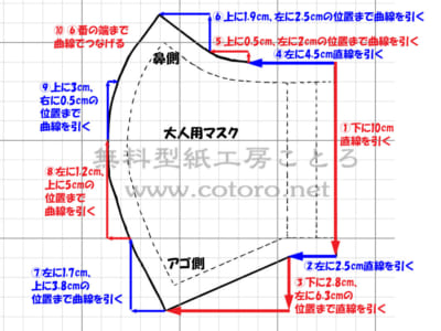 マスク 作り方 立体